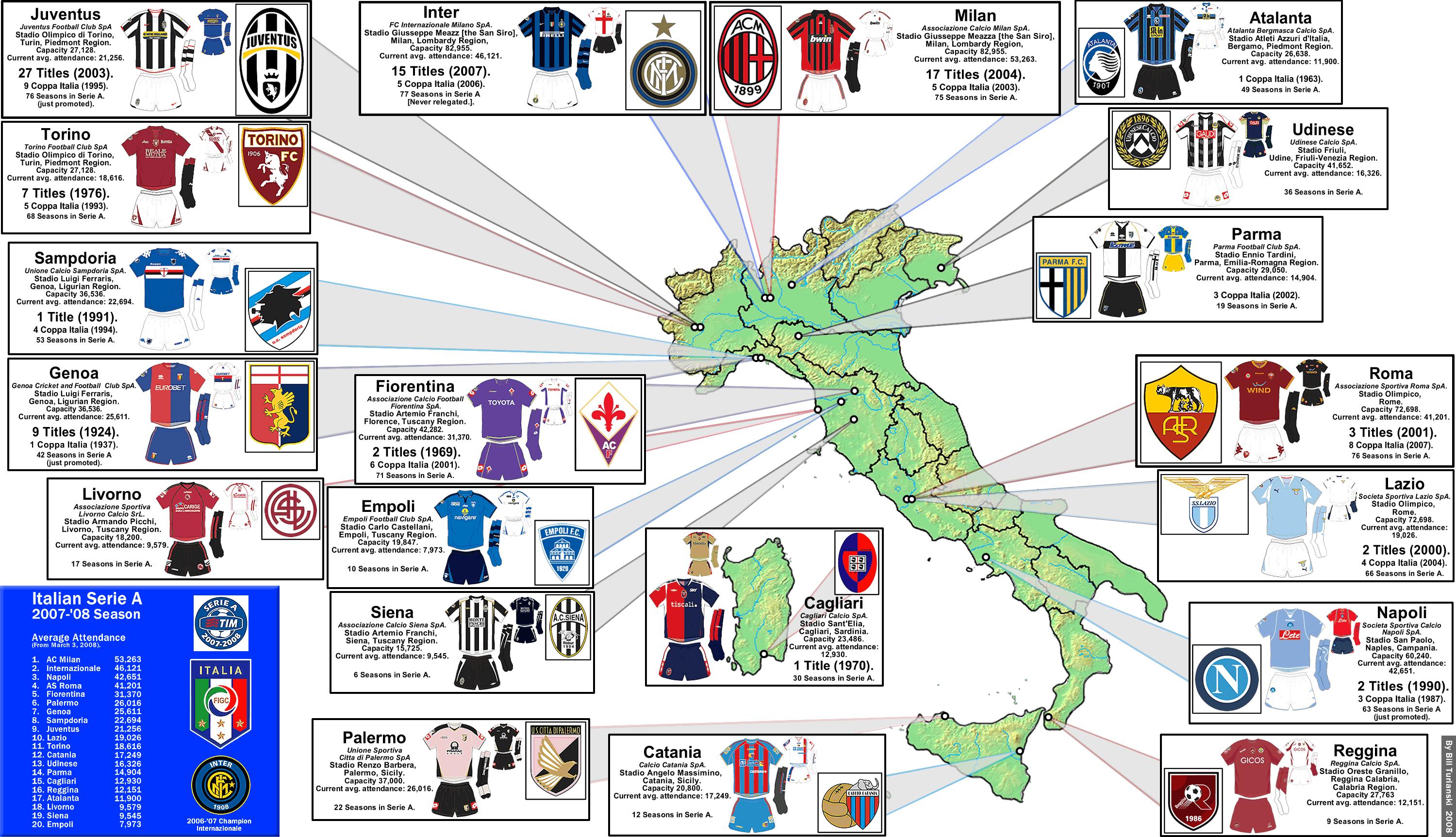 Futebol da Itália: Série A versus Série B