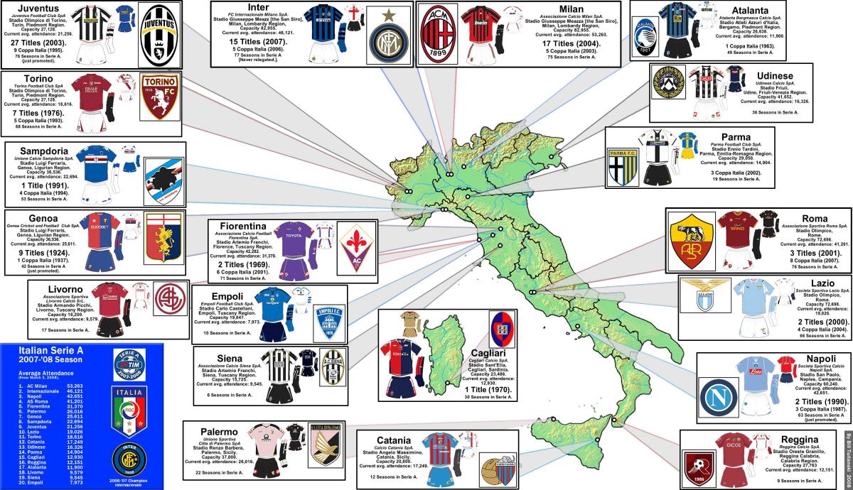 mapa da Itália de futebol