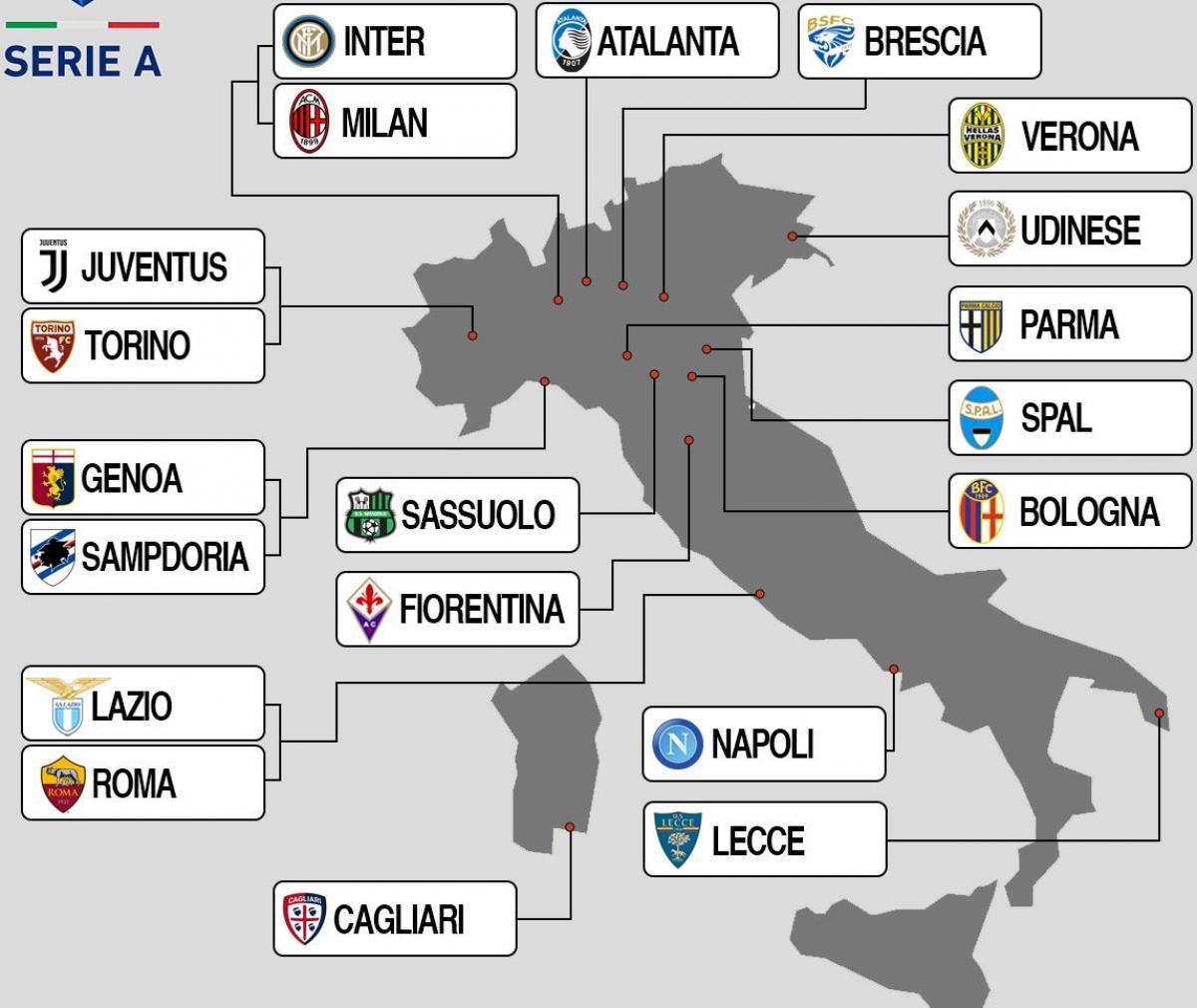mapa da Itália estádio