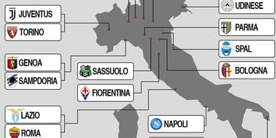 Mapa da Itália estádio